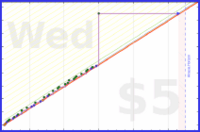 odin1337/vor18uhrfeierabend's progress graph