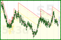 shanaqui/dailyweight's progress graph