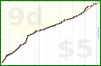 rubygagotoku/reading's progress graph