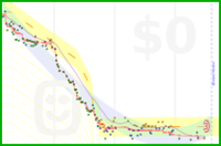 evgenru/75's progress graph