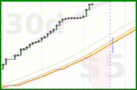 travisp471/todo's progress graph