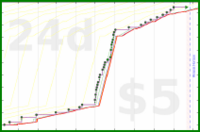 rubygagotoku/manga's progress graph