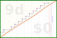 mbork/review's progress graph