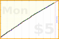 dehowell/journaling's progress graph