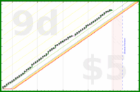 shanaqui/bekind's progress graph