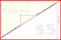 odin1337/vor18uhrfeierabend's progress graph