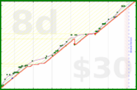 katriel/anki's progress graph
