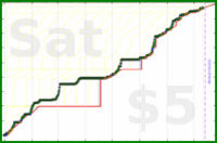poisson/applications_redux's progress graph