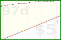 b/duo-russkie's progress graph