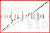meta/integrations's progress graph