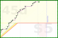 brittany1243/fruit's progress graph