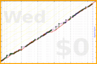 ardeibel/reading's progress graph