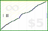 pds/strava-freq's progress graph