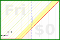 brennanbrown/chess's progress graph