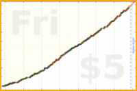 dprianti3/flex's progress graph