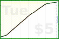d/sptzero's progress graph
