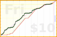 cadawg/program-more-2's progress graph