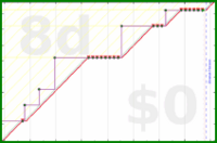 oulfis/review-conferences's progress graph