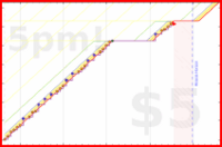 d/readmurray's progress graph