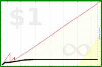 adamwolf/ankitime's progress graph