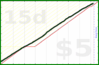 chriswax/garminsteps's progress graph