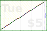 hendan/non-derails's progress graph