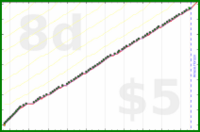 b/freshbiz's progress graph