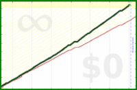 shanaqui/earning's progress graph