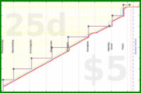lanthala/newmonthresolution's progress graph