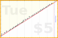 dehowell/kettlebells's progress graph