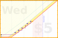 haribol/1s_prasadam-prayer's progress graph