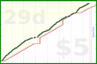 rubygagotoku/forest's progress graph