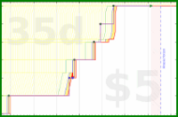 d20diceman/blood's progress graph