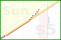 olimay/aryakhadiravanatara's progress graph