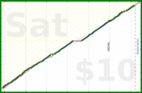anirudh0102/strength's progress graph