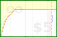 pjh/tubthump's progress graph