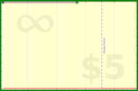 narthur/honeyhub's progress graph