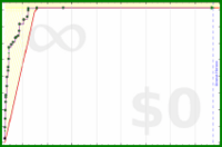 faire/supyo's progress graph