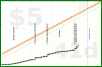haribol/f_sugary-mouthfuls's progress graph
