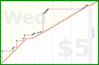 dprianti3/bsscausticwaxes's progress graph