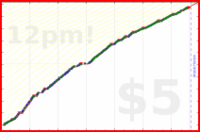 johnmarkos/pt's progress graph