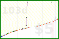 linux535/pagesread's progress graph