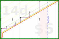 mad/finnish's progress graph