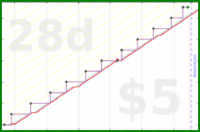 ianj25/workfeatures's progress graph
