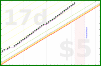 vikraman/cm_intentions's progress graph