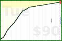 nick/infant's progress graph
