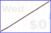 davitenio/sunscreendays's progress graph