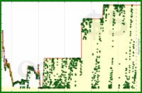 d/gmailzero's progress graph