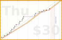 zacharius/mediafreebed's progress graph
