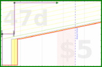 narthur/integrations's progress graph